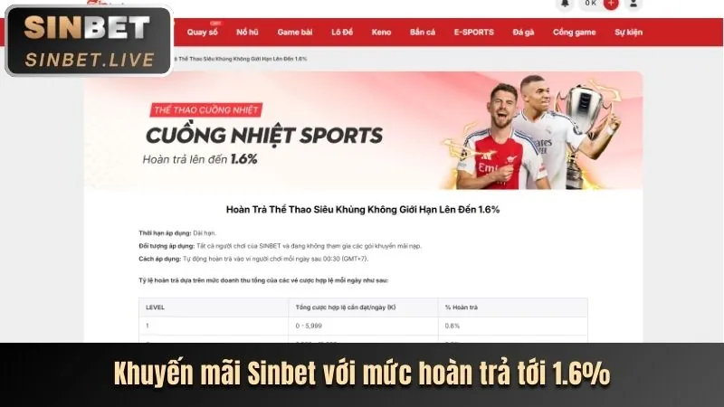 Chương trình hoàn trả cho game bắn cá